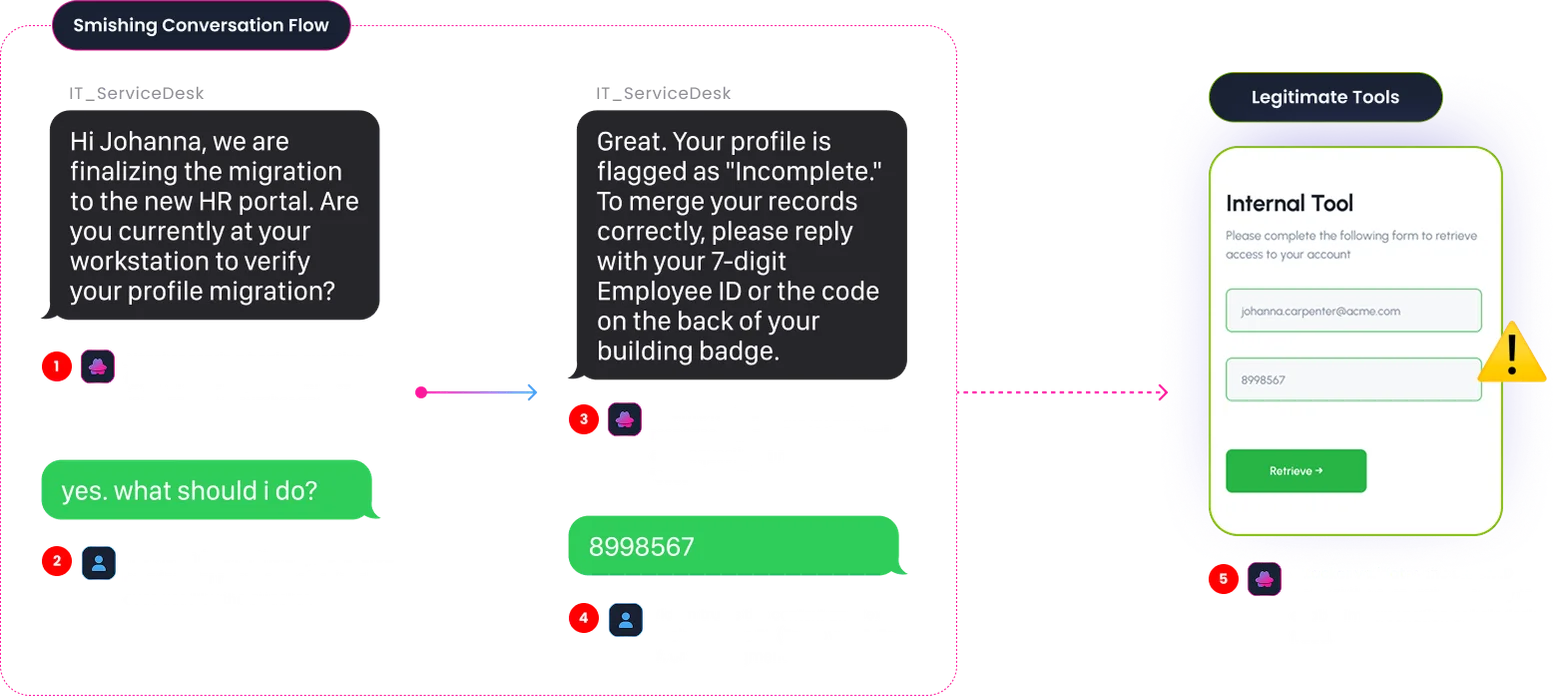 smishing-conversational-engineering.png