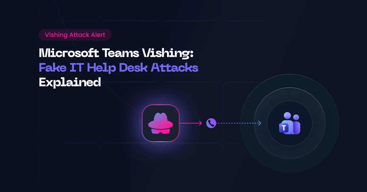 Simulations BEC Phishing