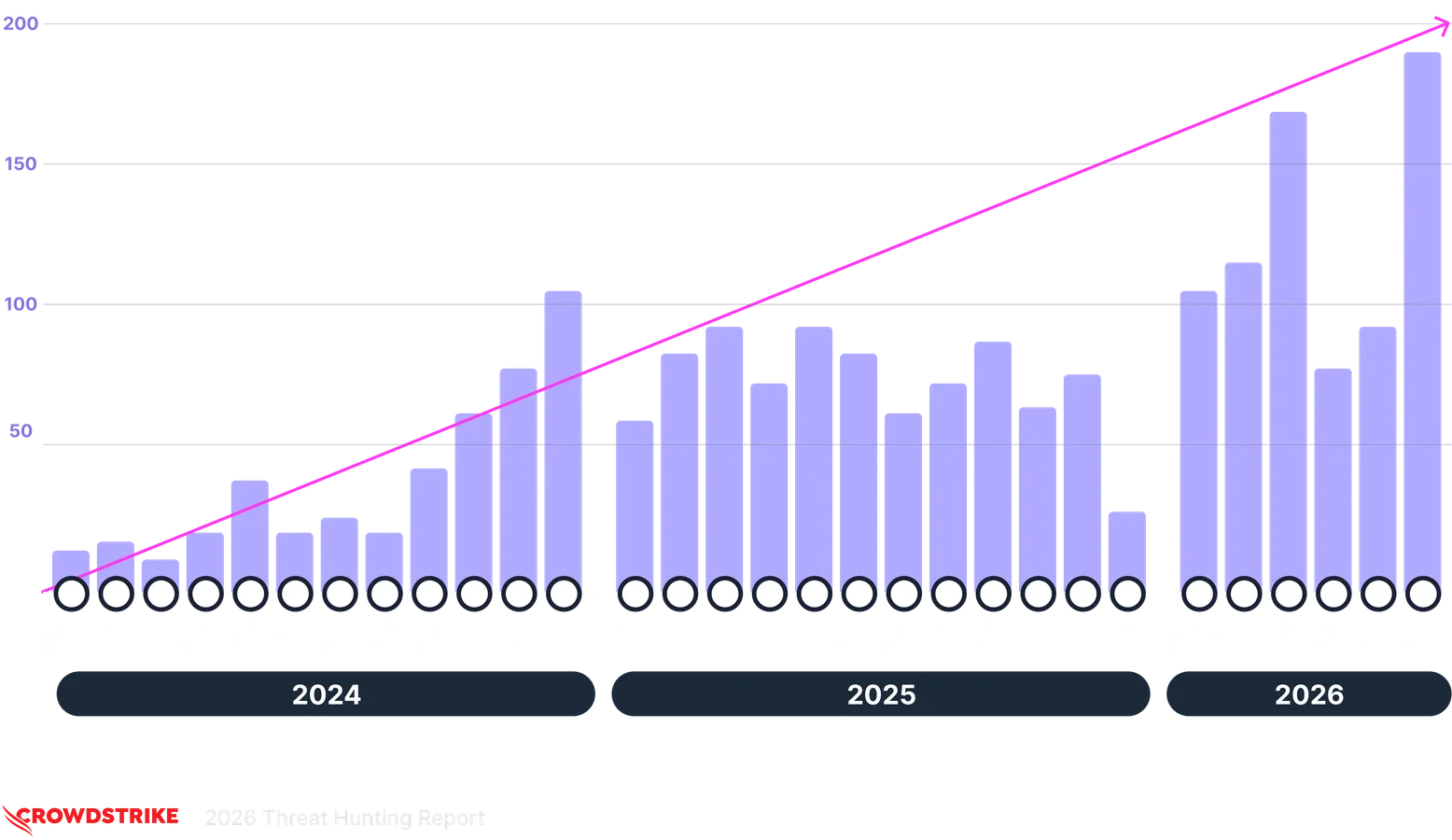 Crowdstrike 2026 Threat Hunting Report