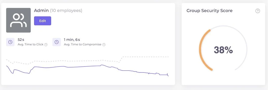 Score de sécurité d'un groupe