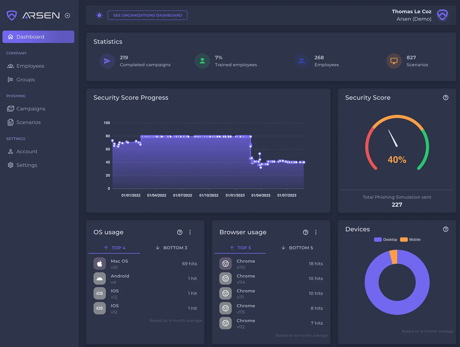Arsen platform dashboard