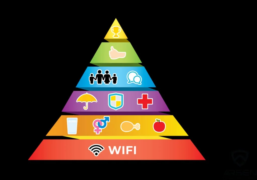 Pyramide de Maslow au 21ème siècle