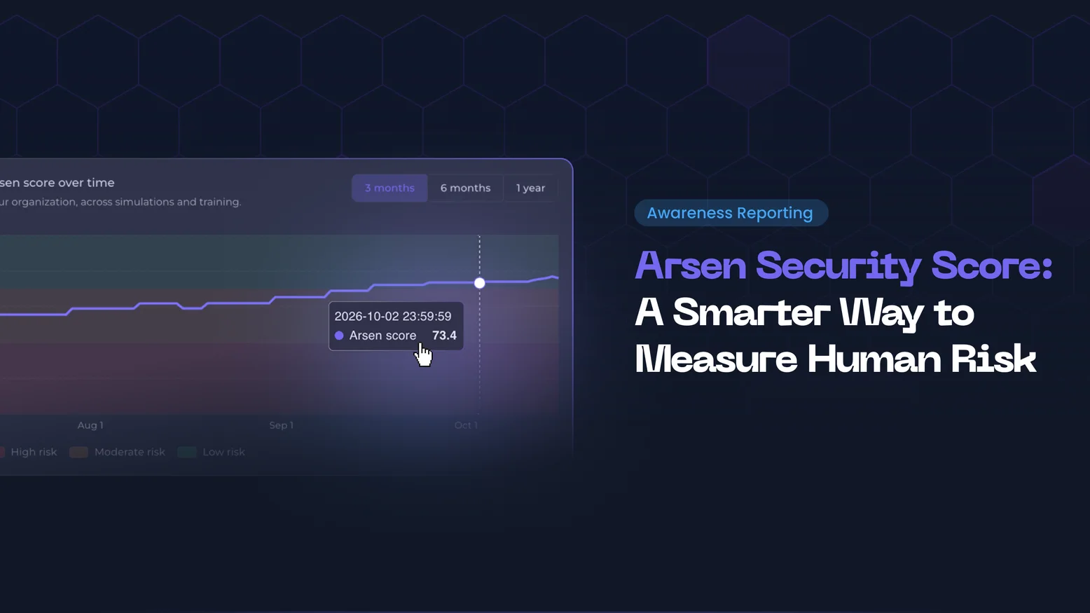 Employee Security Score: measure each employee's actual risk from recent behavior
