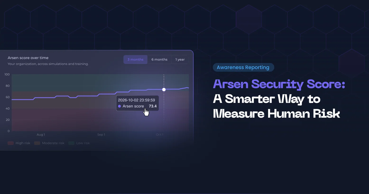 Employee security score in Arsen
