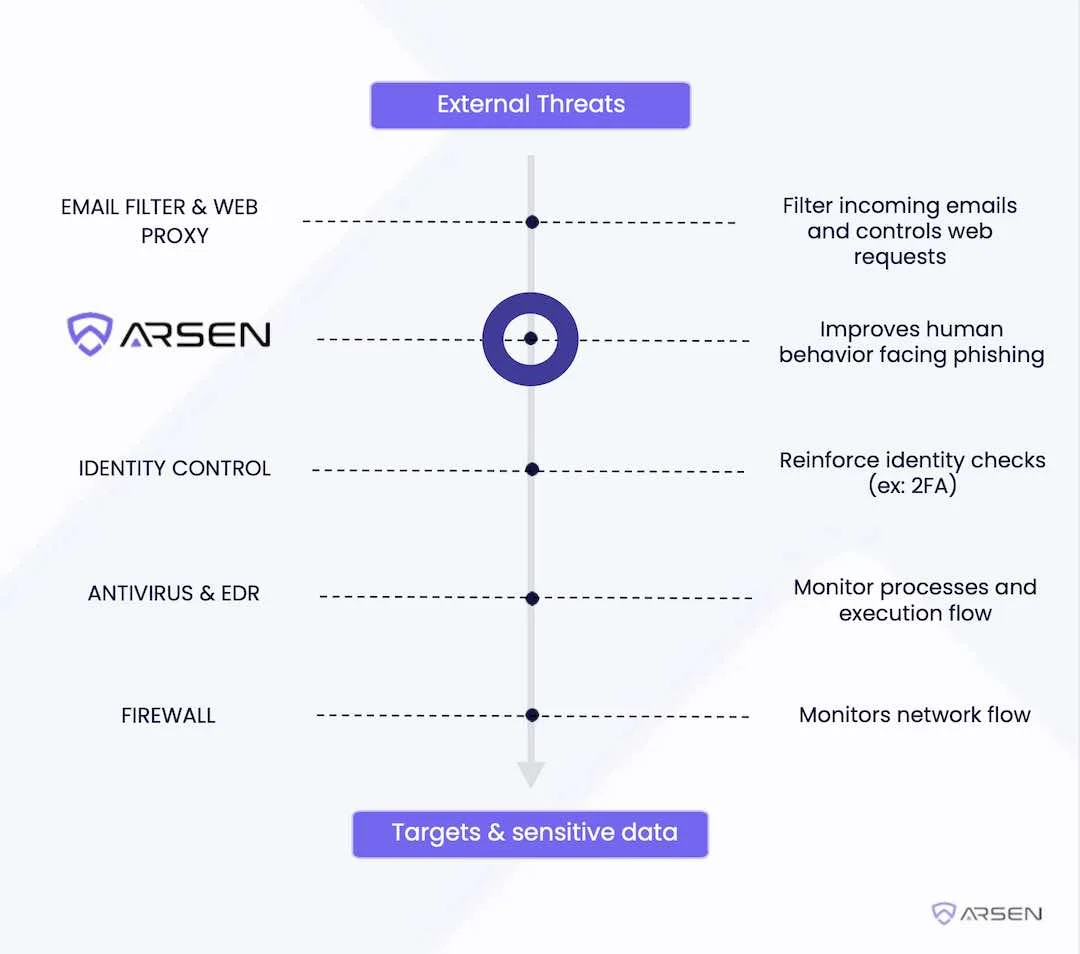 Arsen Value Chain