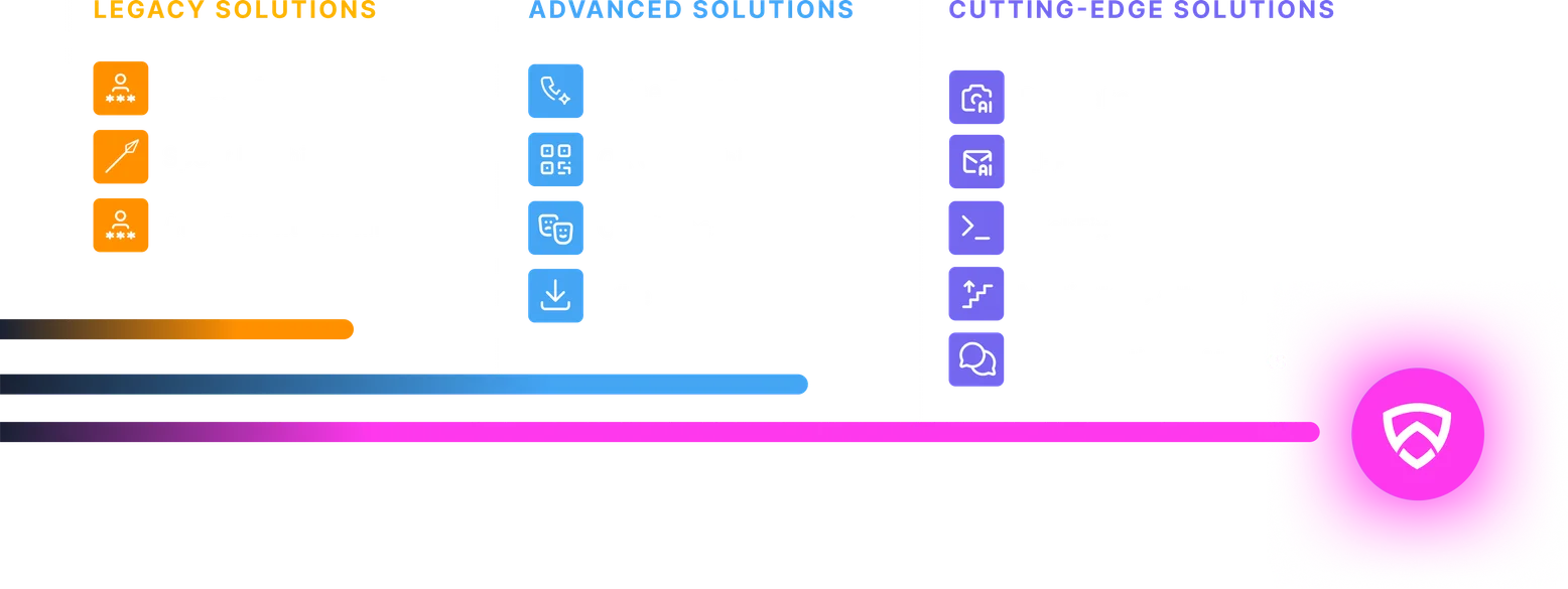 Arsen Social Engineering Training Coverage