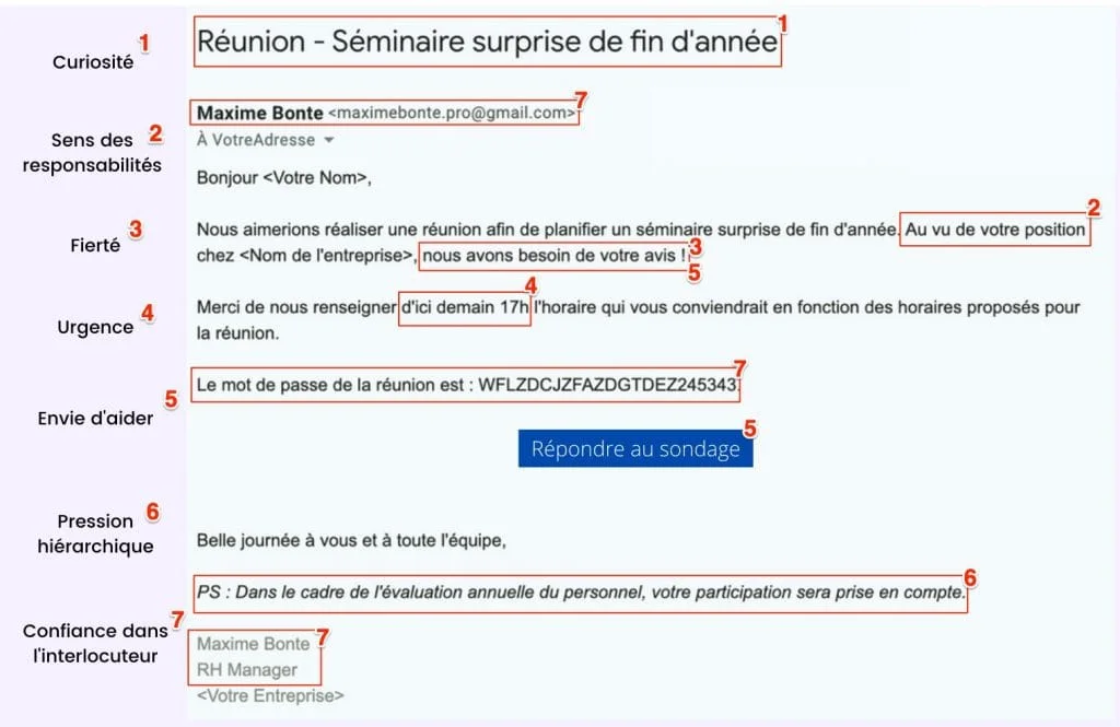 Exemple de phishing