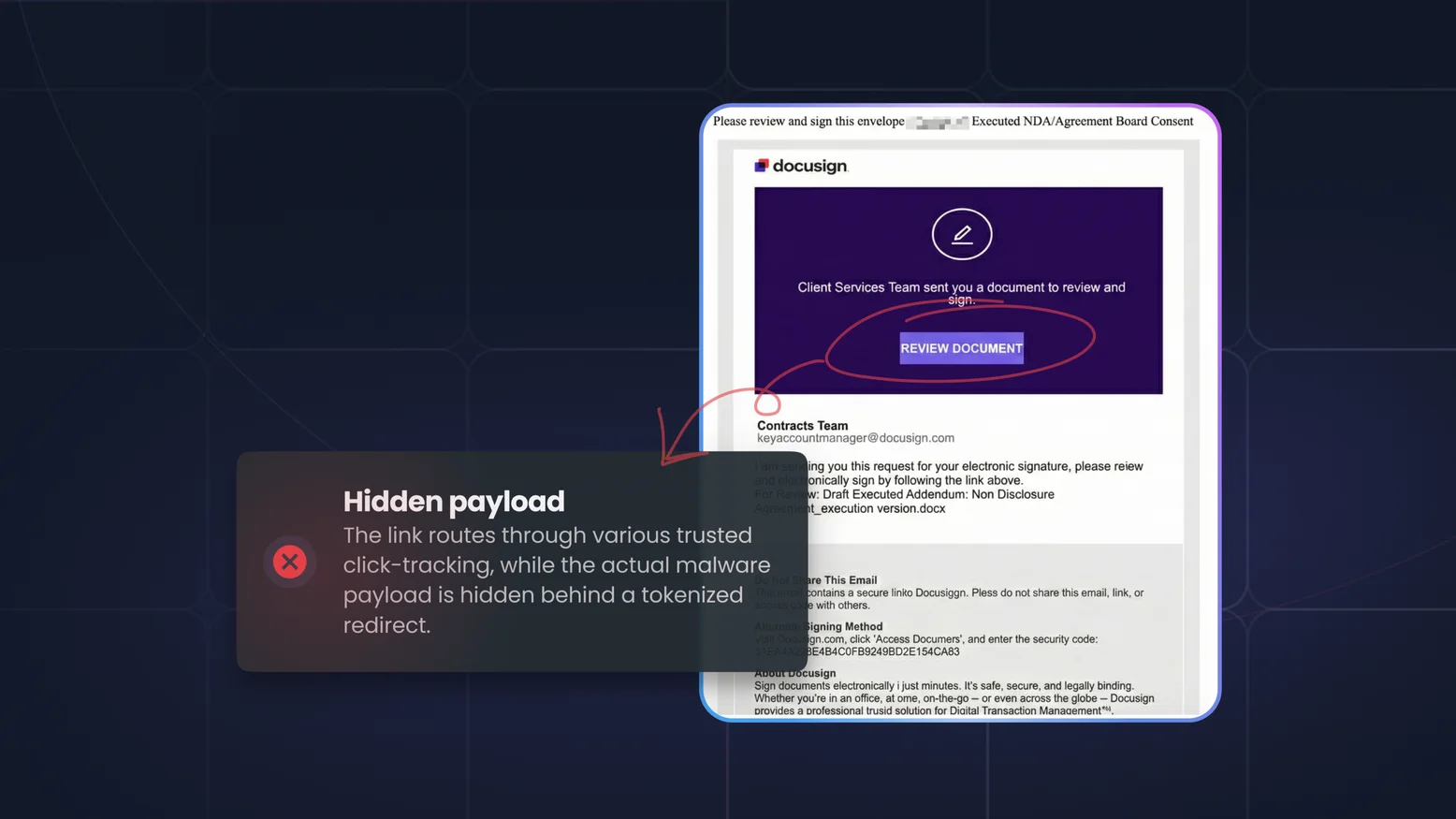 How Hundreds of Financial Institutions Were Hit by Massive Phishing and How to Prevent It