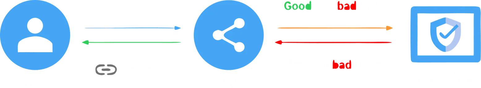 Web Risk API Monitoring