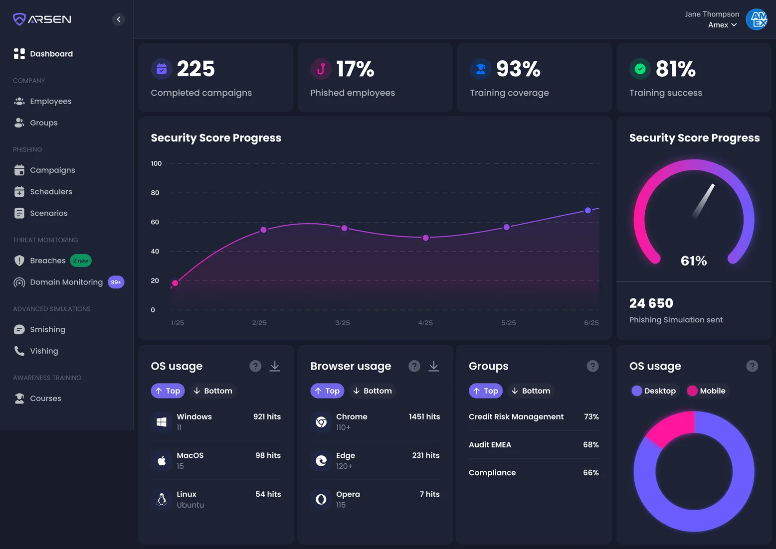 Arsen Dashboard
