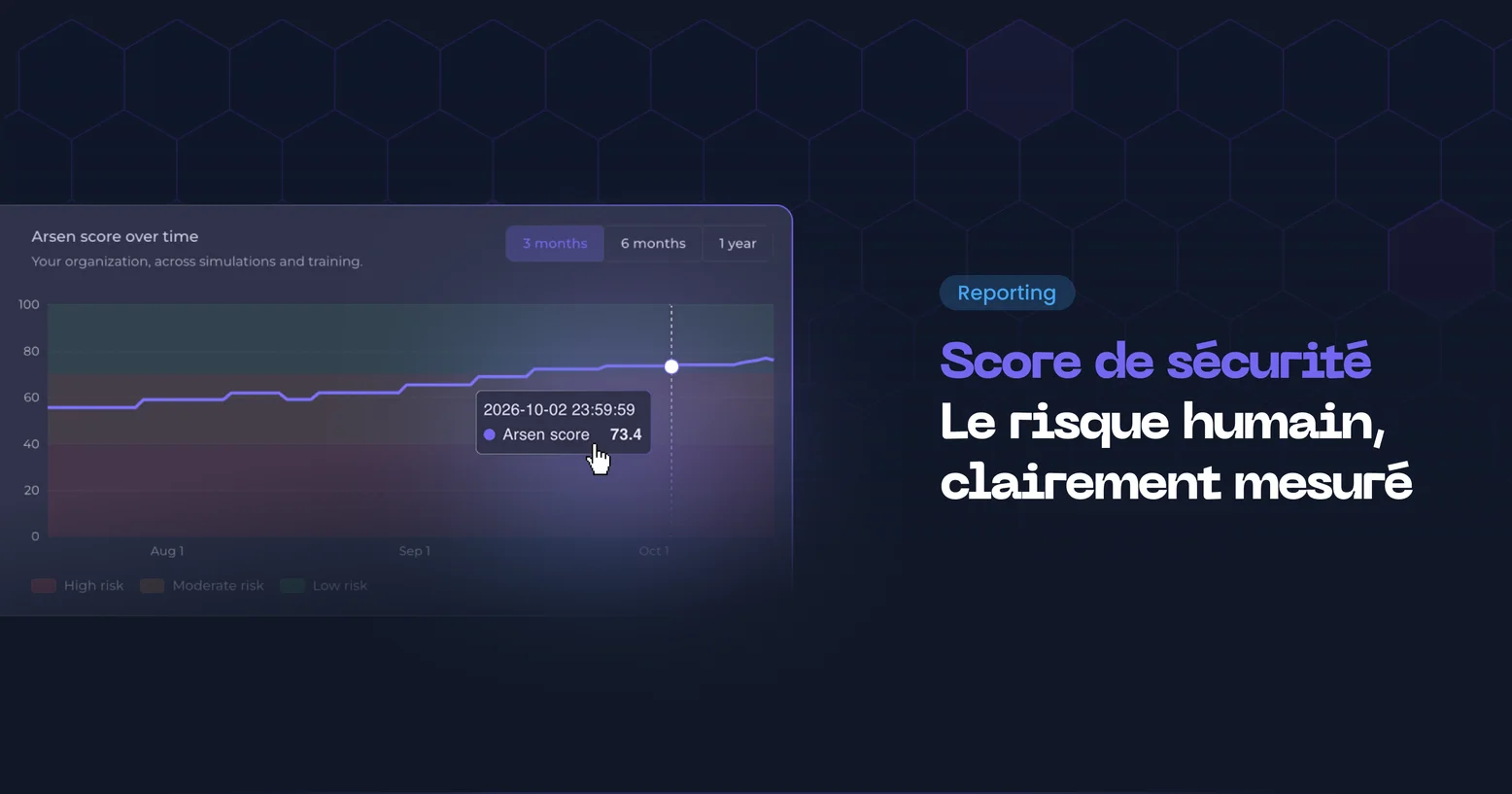 Score de sécurité des collaborateurs dans Arsen