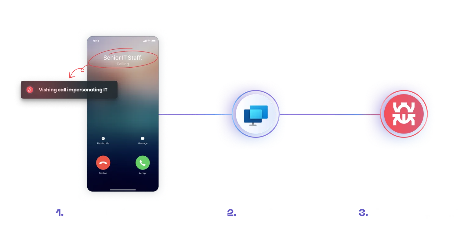 Le pivot : la weaponisation de Quick Assist de Microsoft