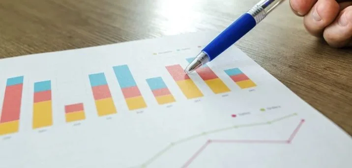 Graphique analyse KPI