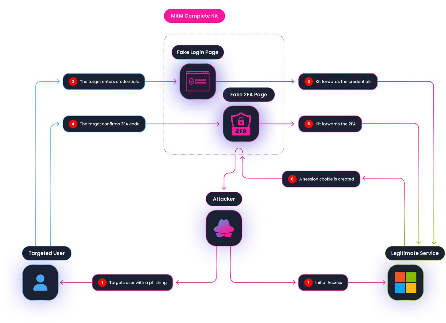 MITM-Visual-transparent.png
