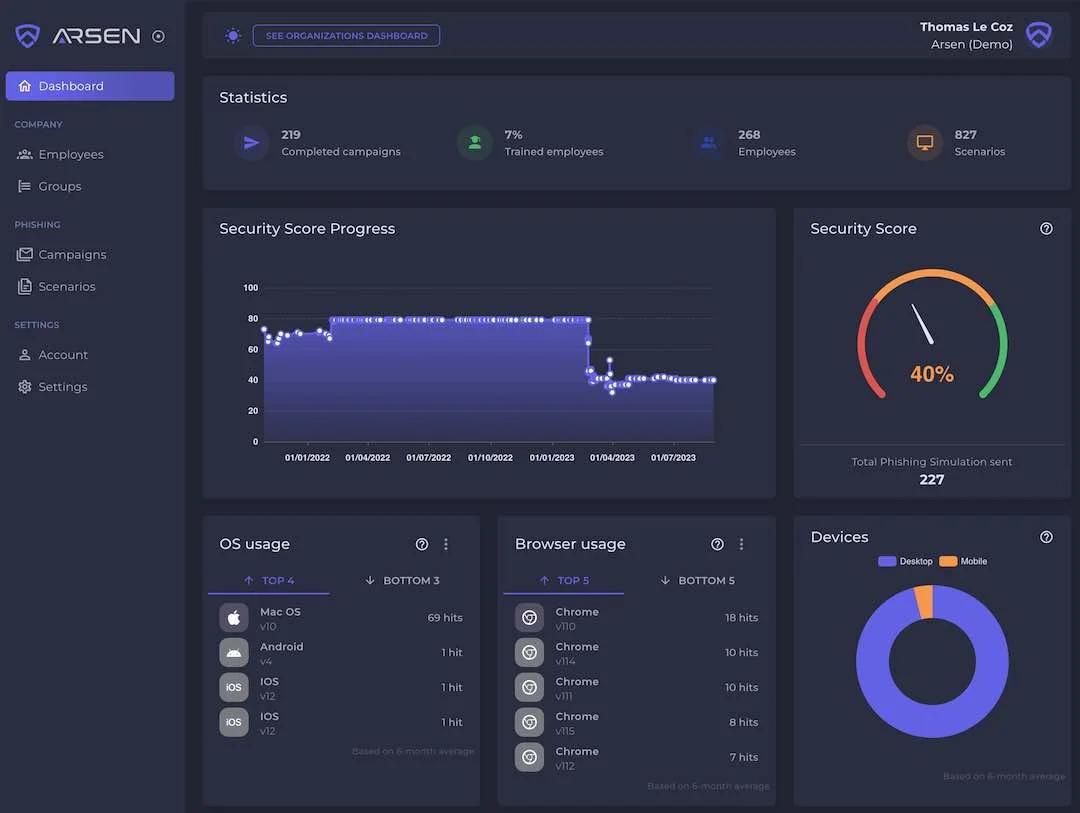 Arsen platform dashboard