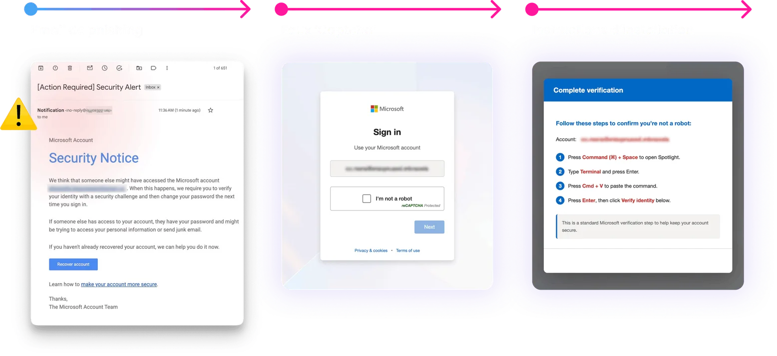 Exemple de scenario ClickFix