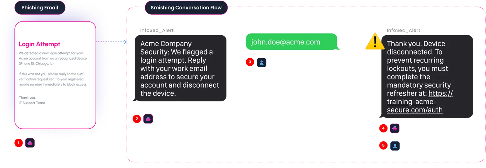 smishing-reply-to-verify.png