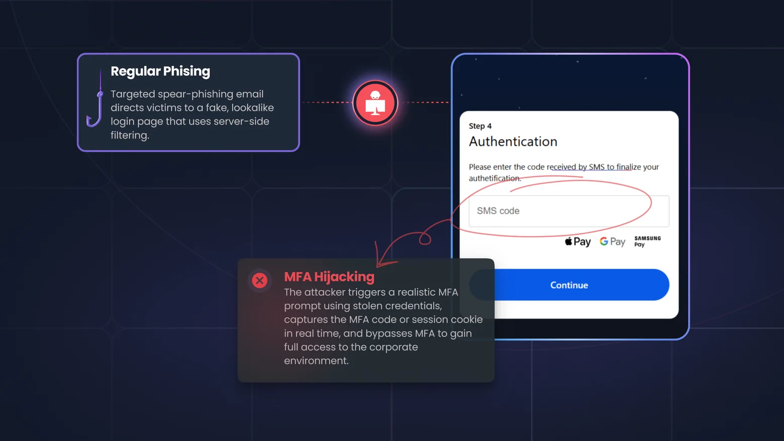 The BlackForce MitM Phishing Kit & MFA Hijacking: When Your Credentials Are No Longer Enough