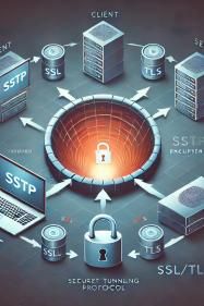 SSTP: Secure Socket Tunneling Protocol Explained