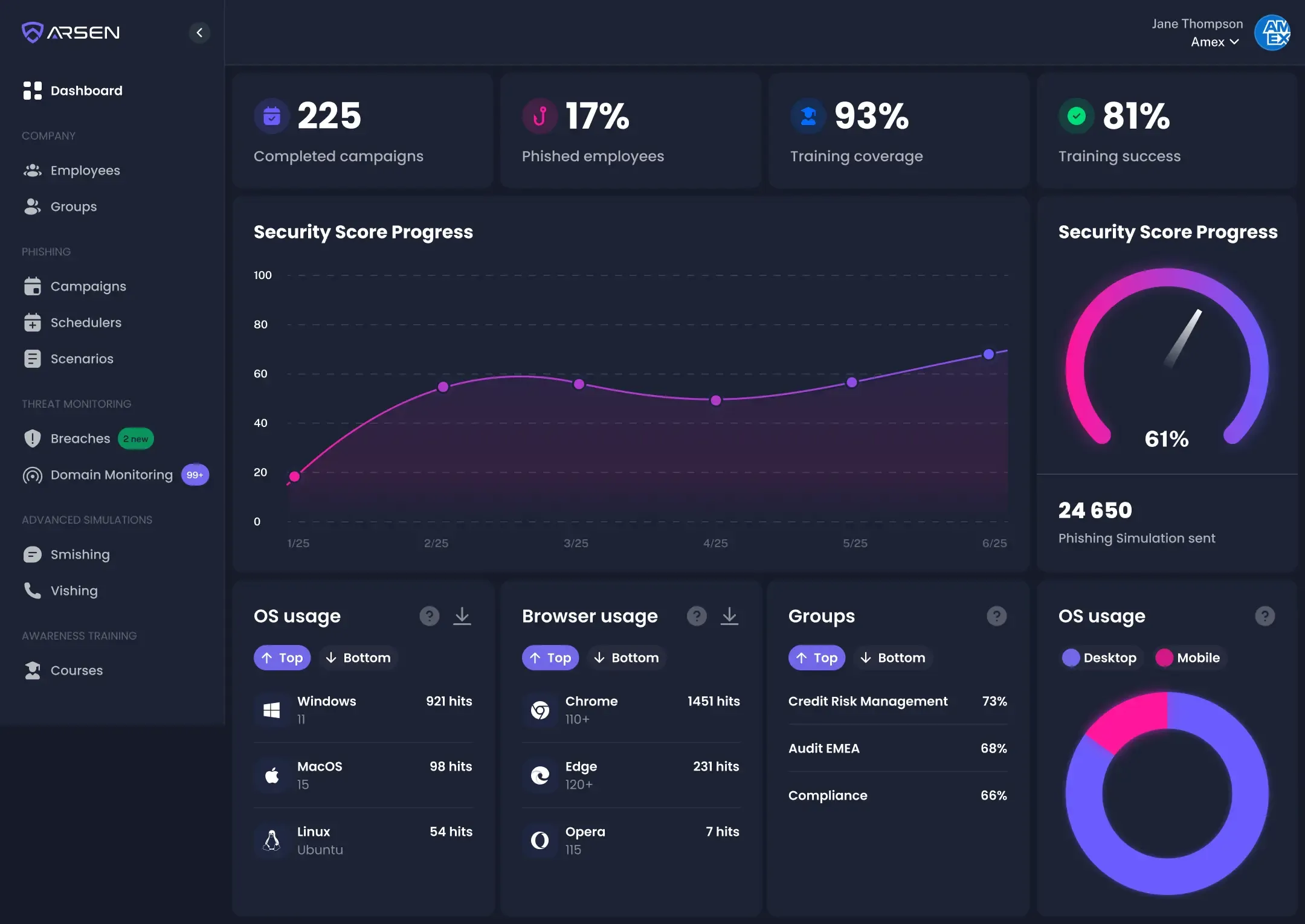 Tableau de bord Arsen