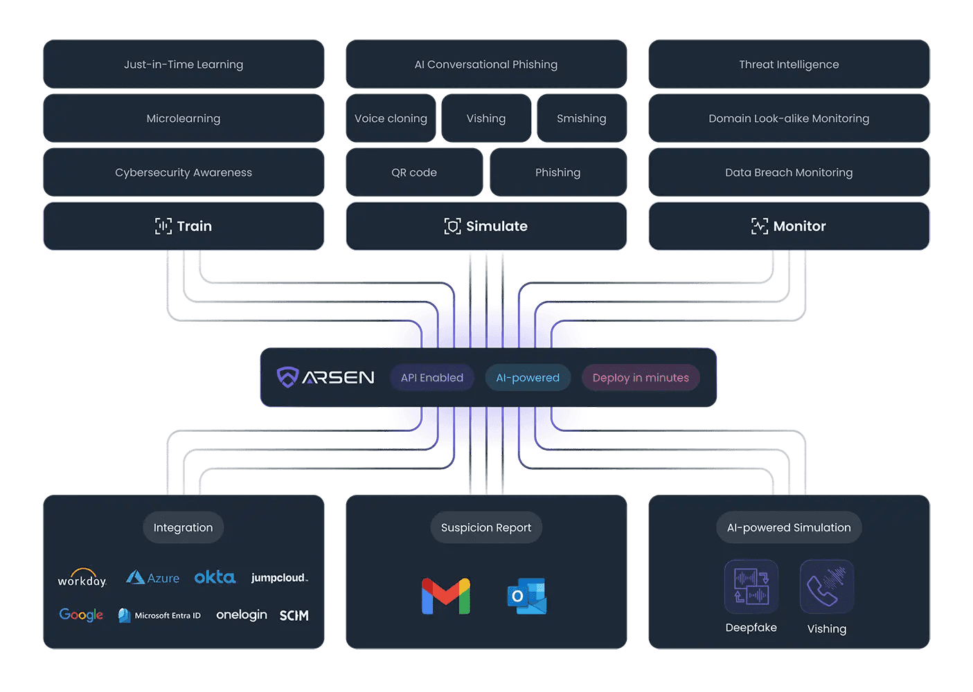 Arsen Ecosystem