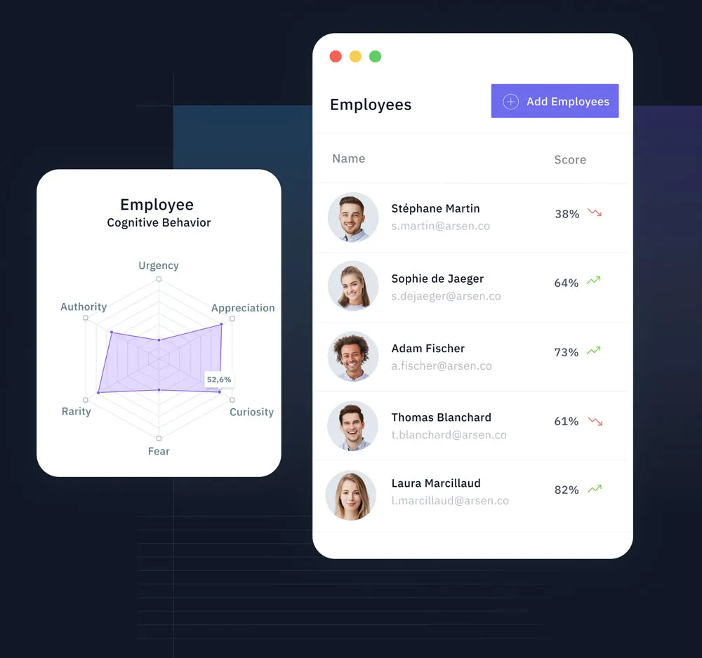 Employee Cognitive Behavior