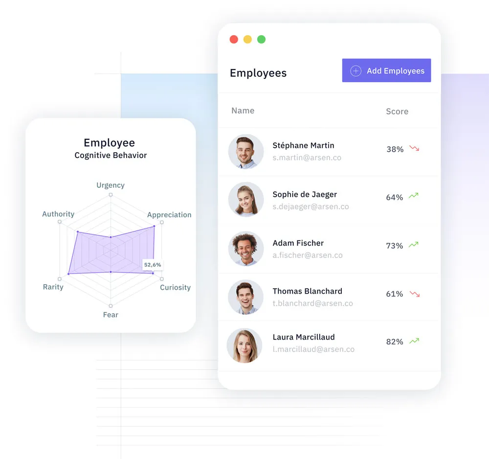 Employee Cognitive Behavior