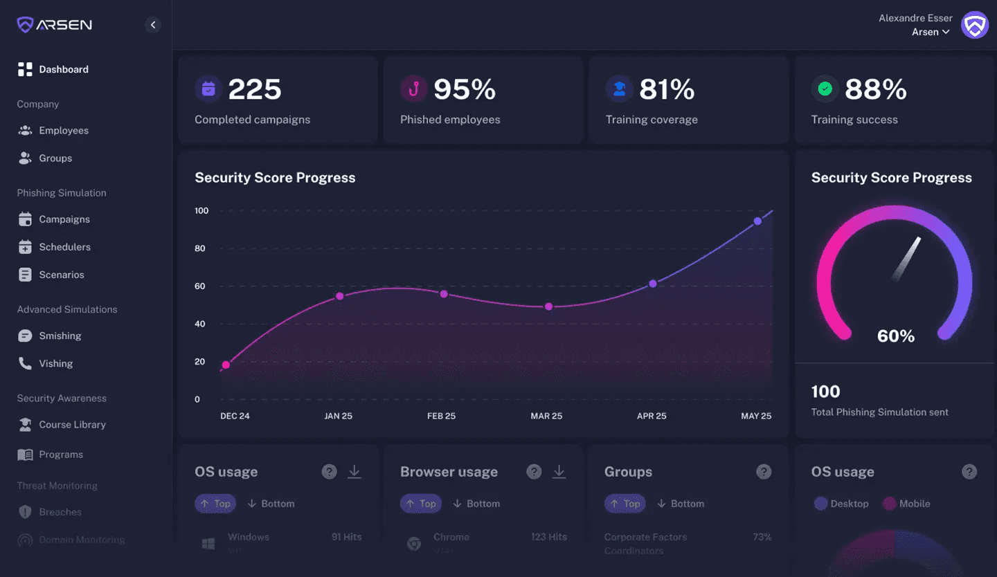 Arsen Dashboard
