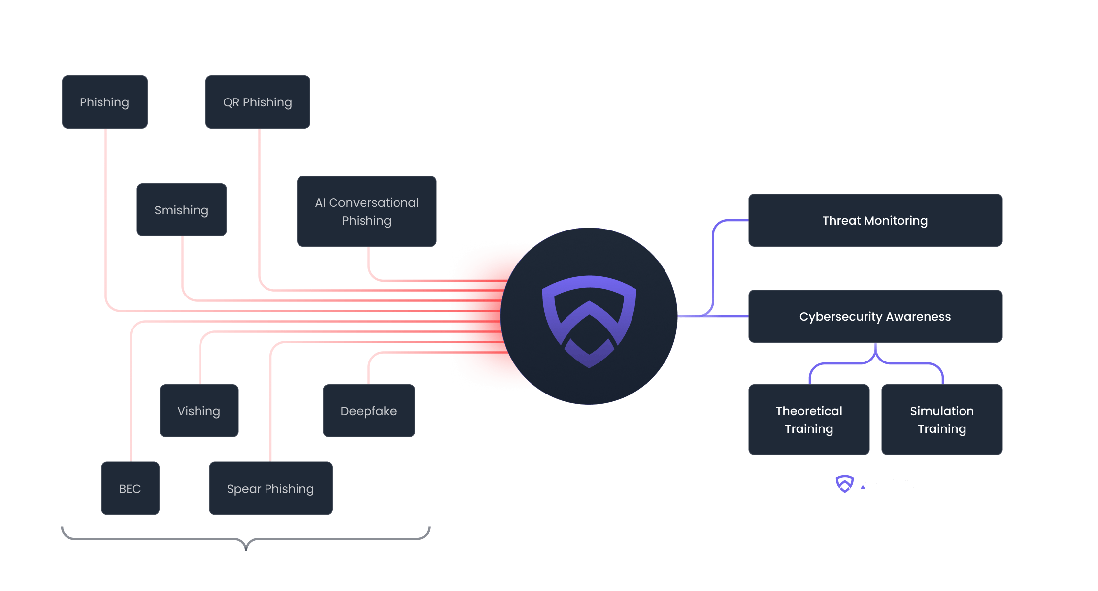 Arsen Platform