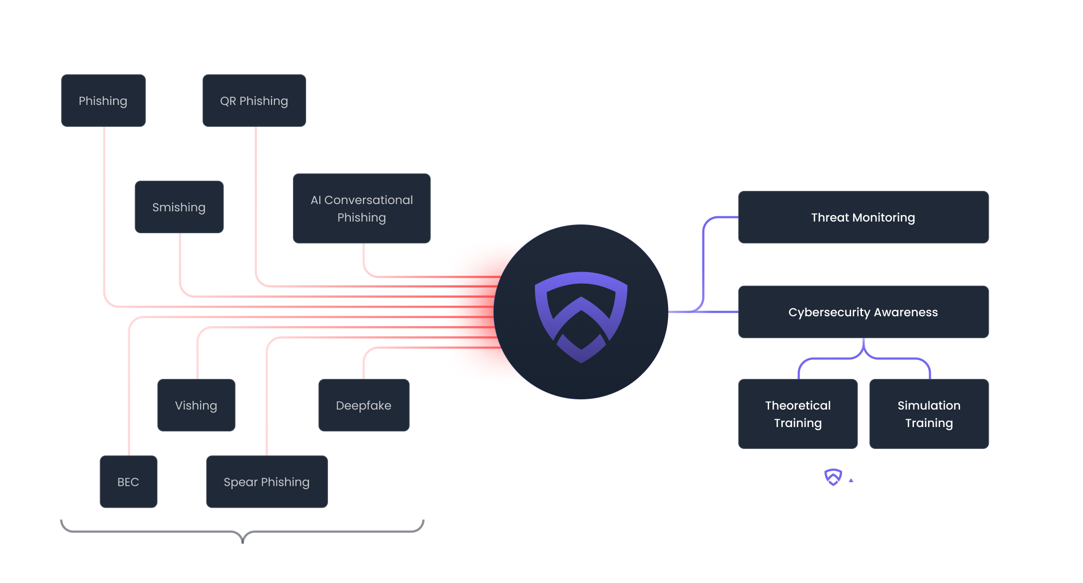 Arsen Platform