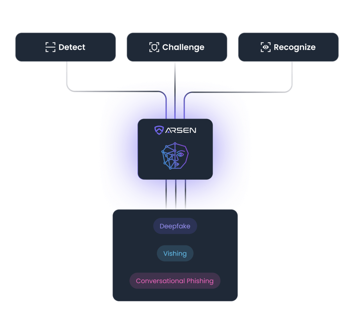 Scenario Builder