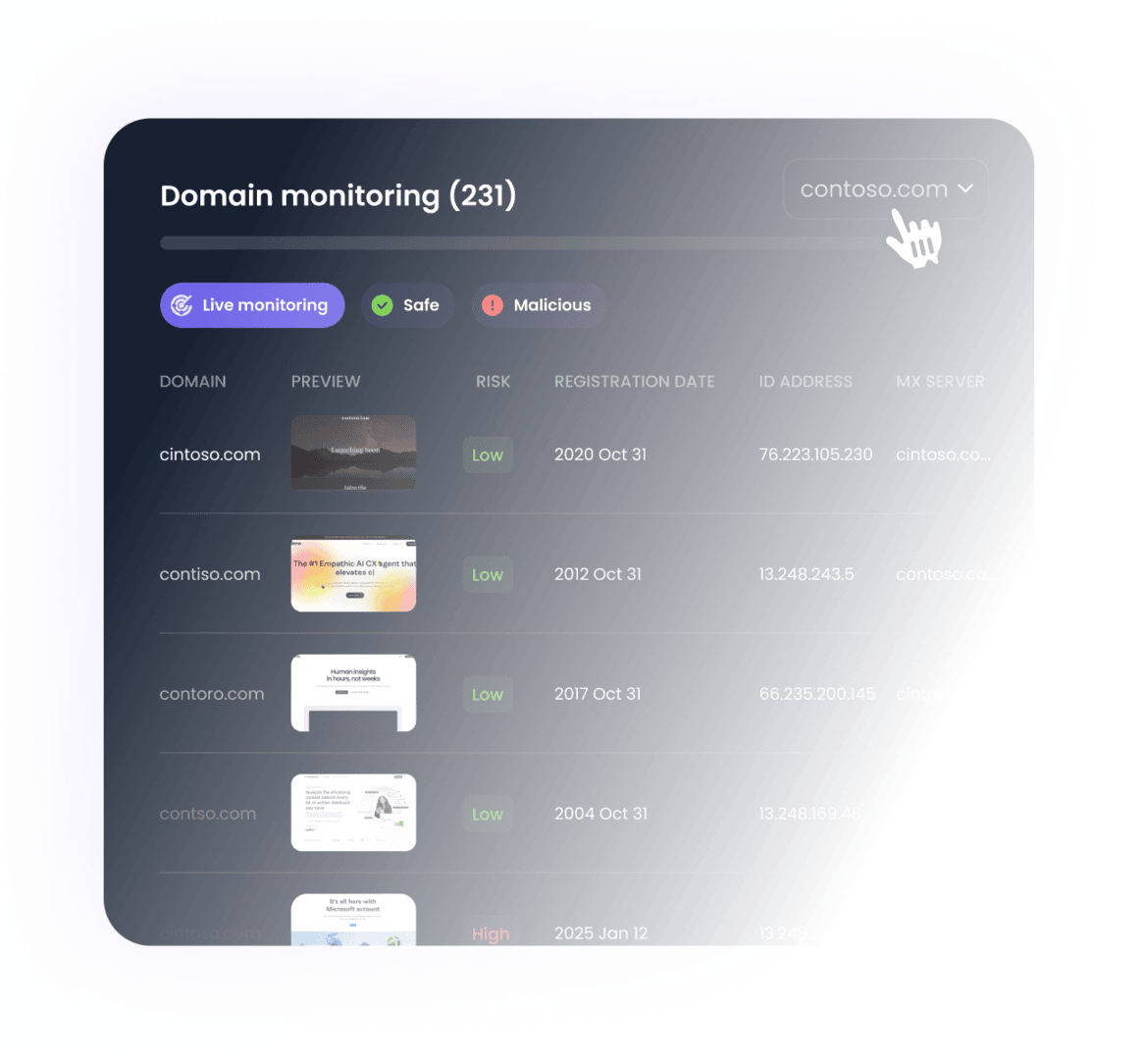 Domain Monitoring