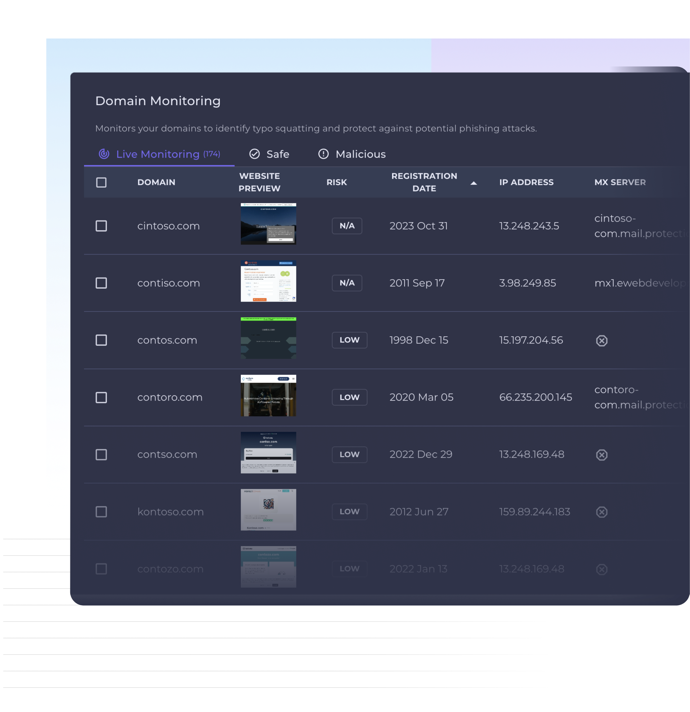 Domain Monitoring