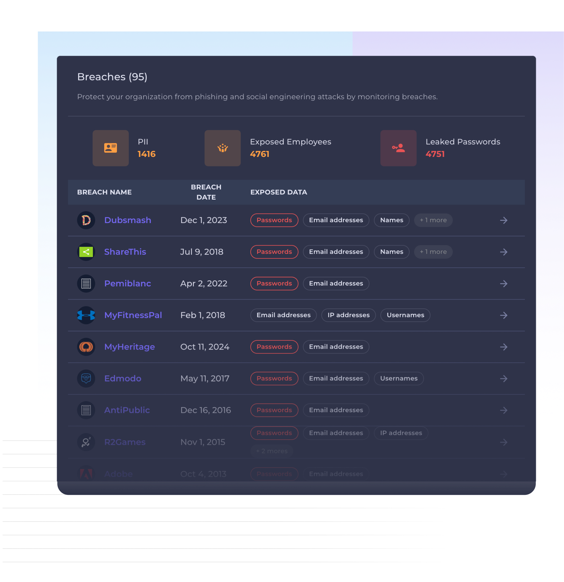 Data Leak Monitoring