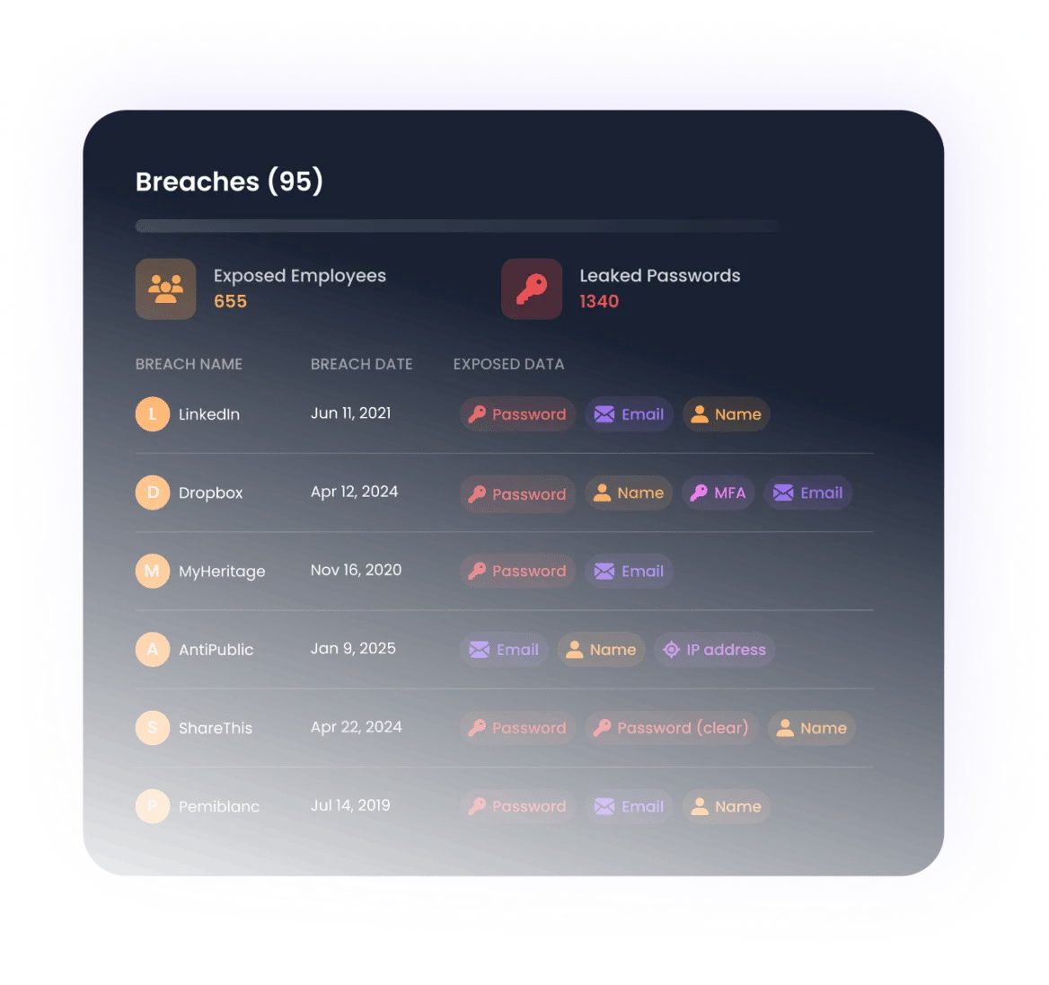 Brand and breach monitoring for crypto firms