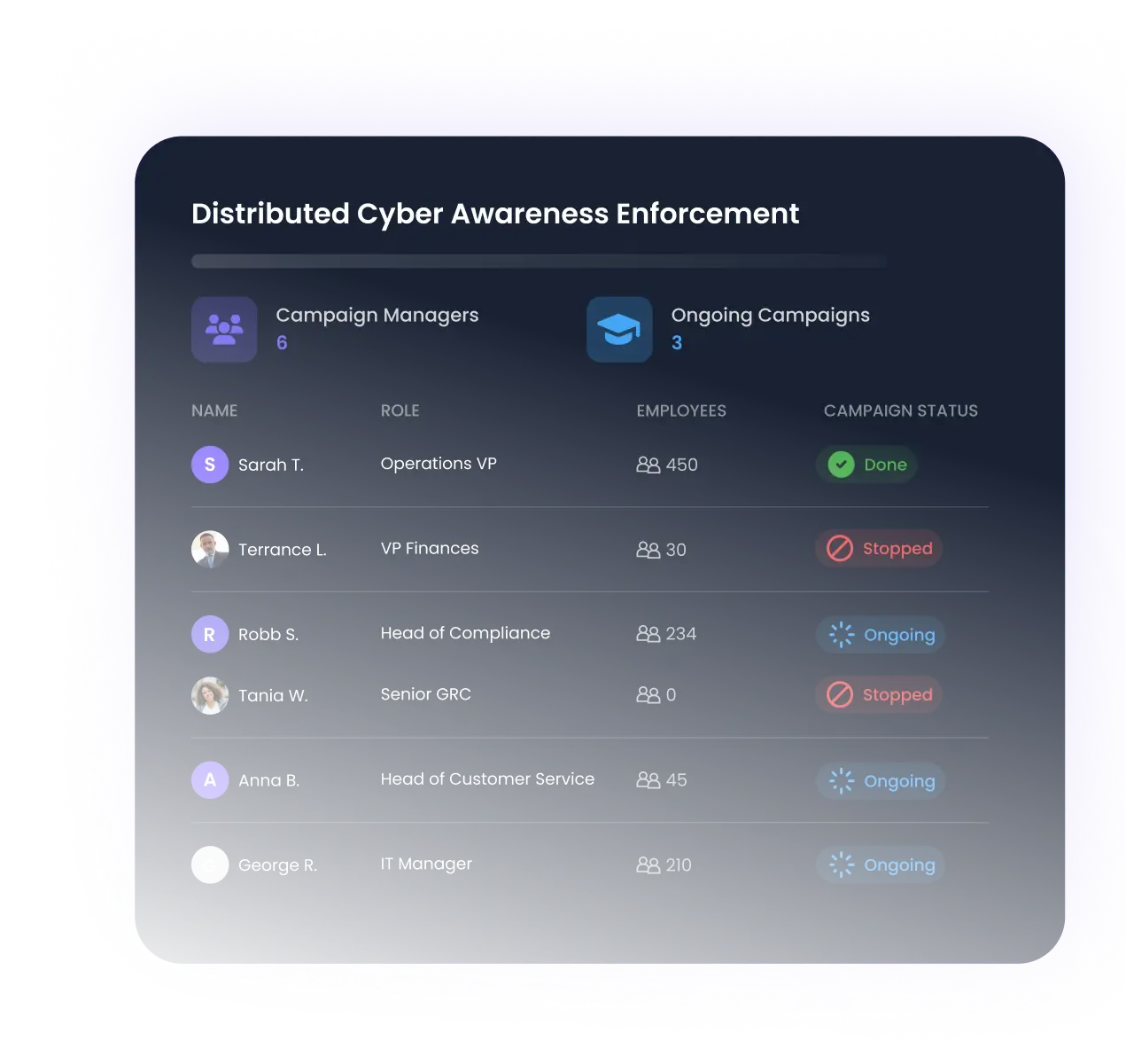 Arsen's distributed cyber awareness enforcement view: campaign managers across operations, finance, compliance and customer service, each with their team's campaign status