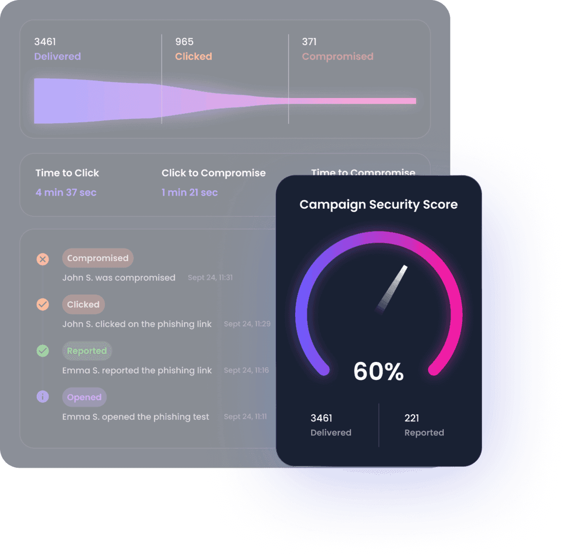 Reporting & Insights