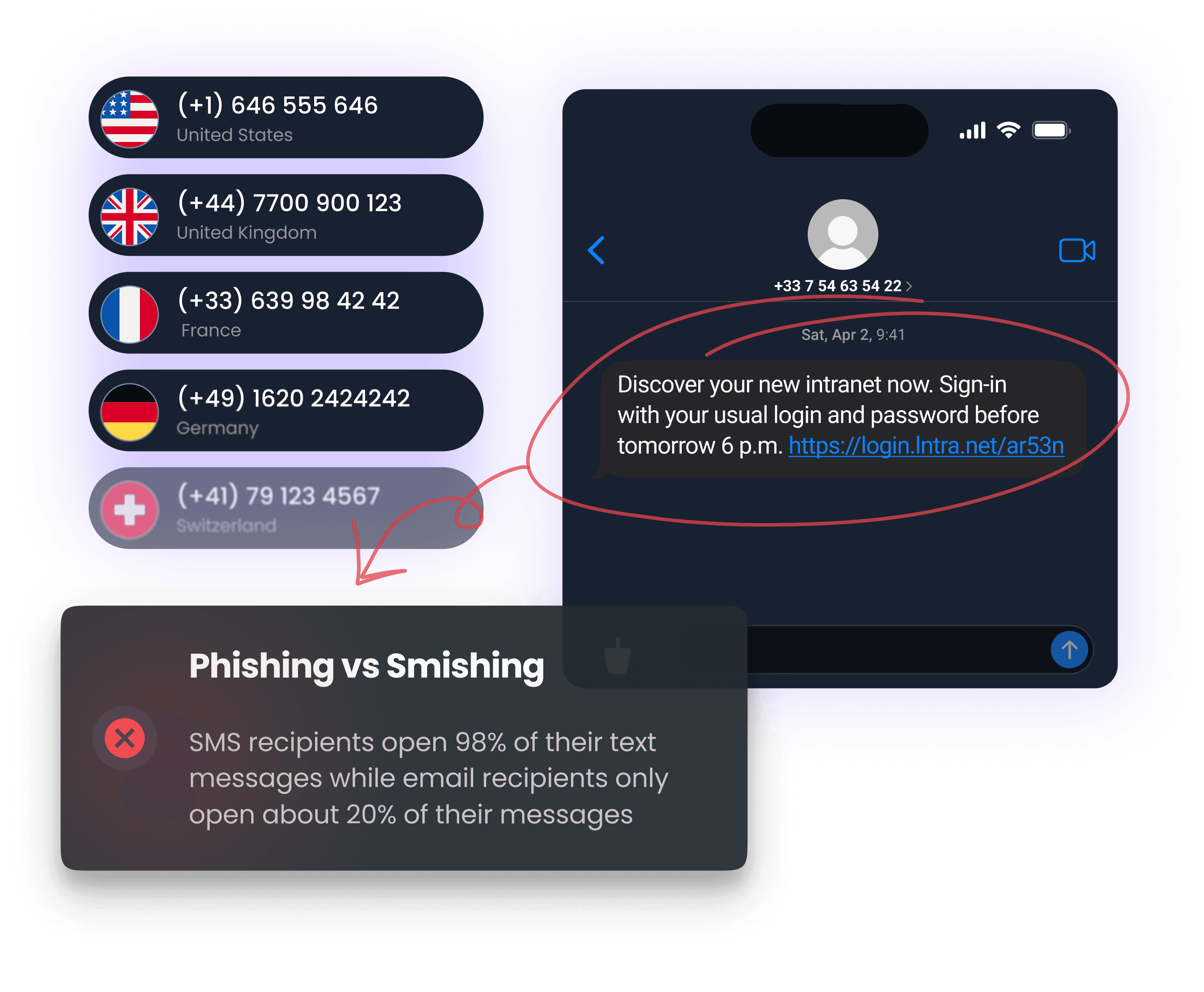 SMS phishing payload