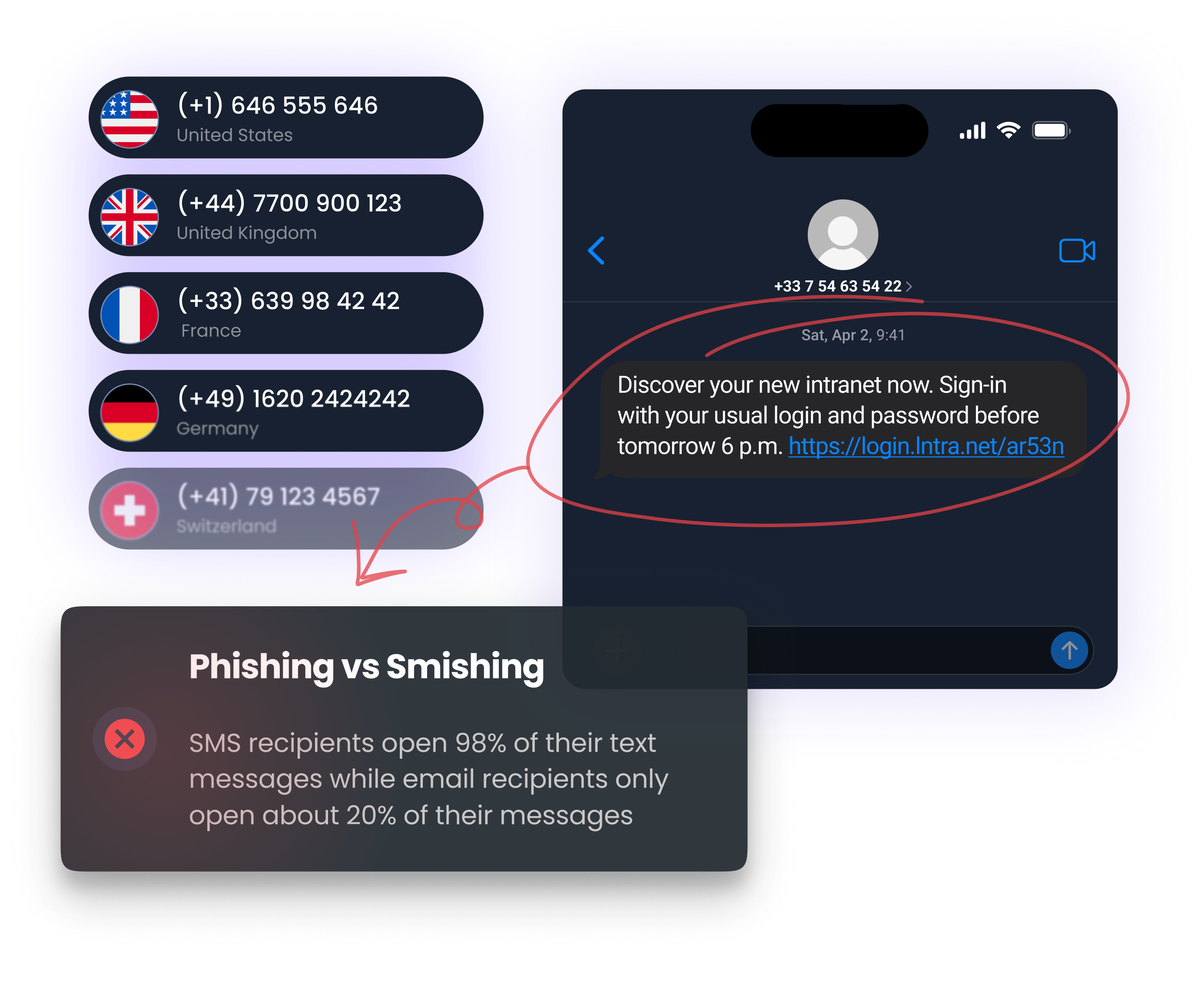 SMS Phishing Payload