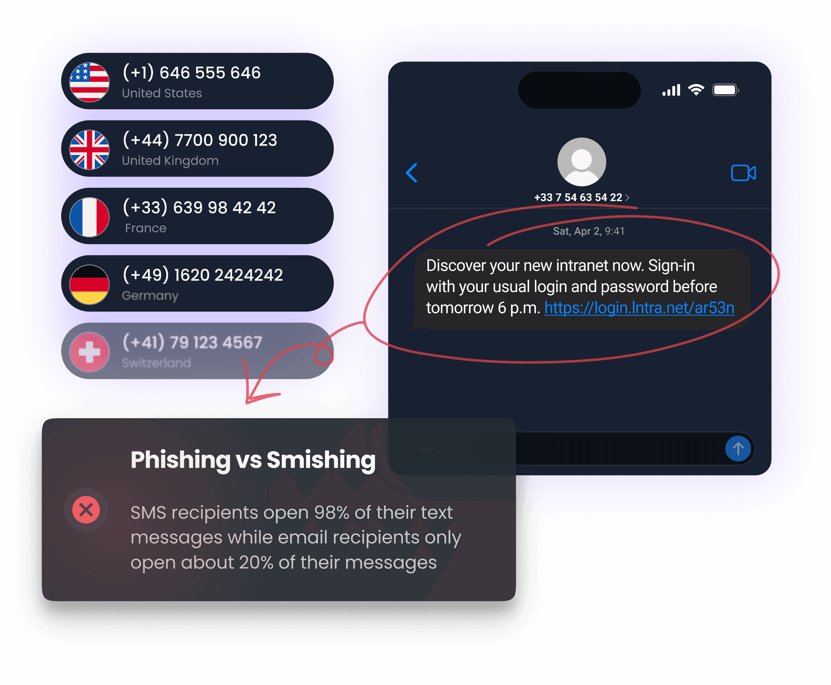 SMS phishing scenario