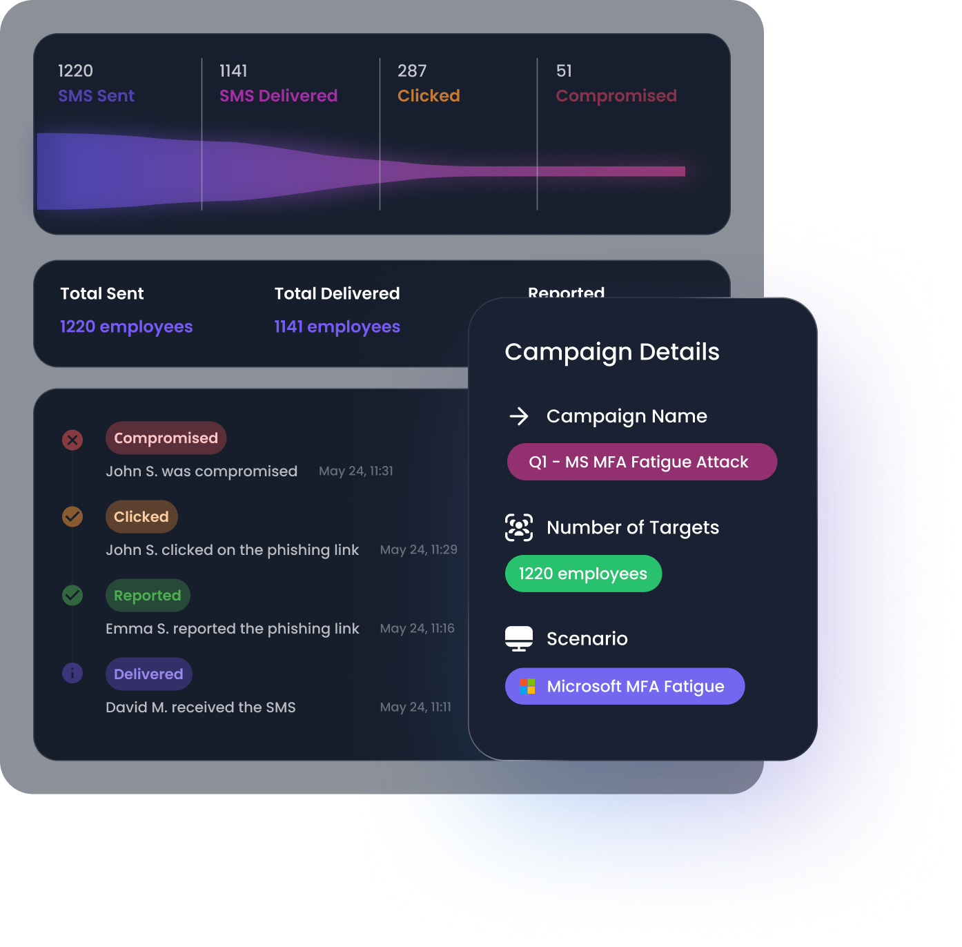 Smishing Reporting & Insights
