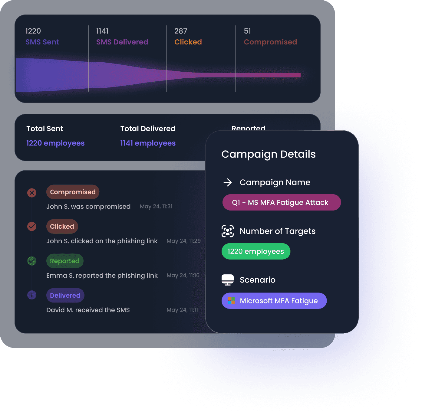 Smishing reporting & insights