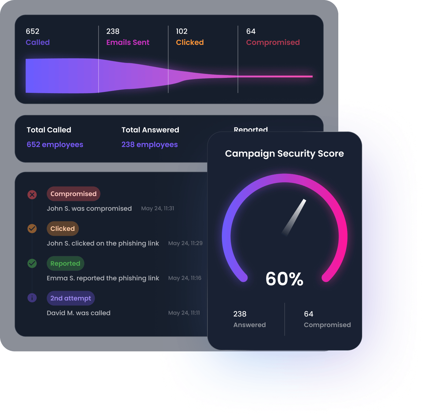 Vishing Reporting & Insights