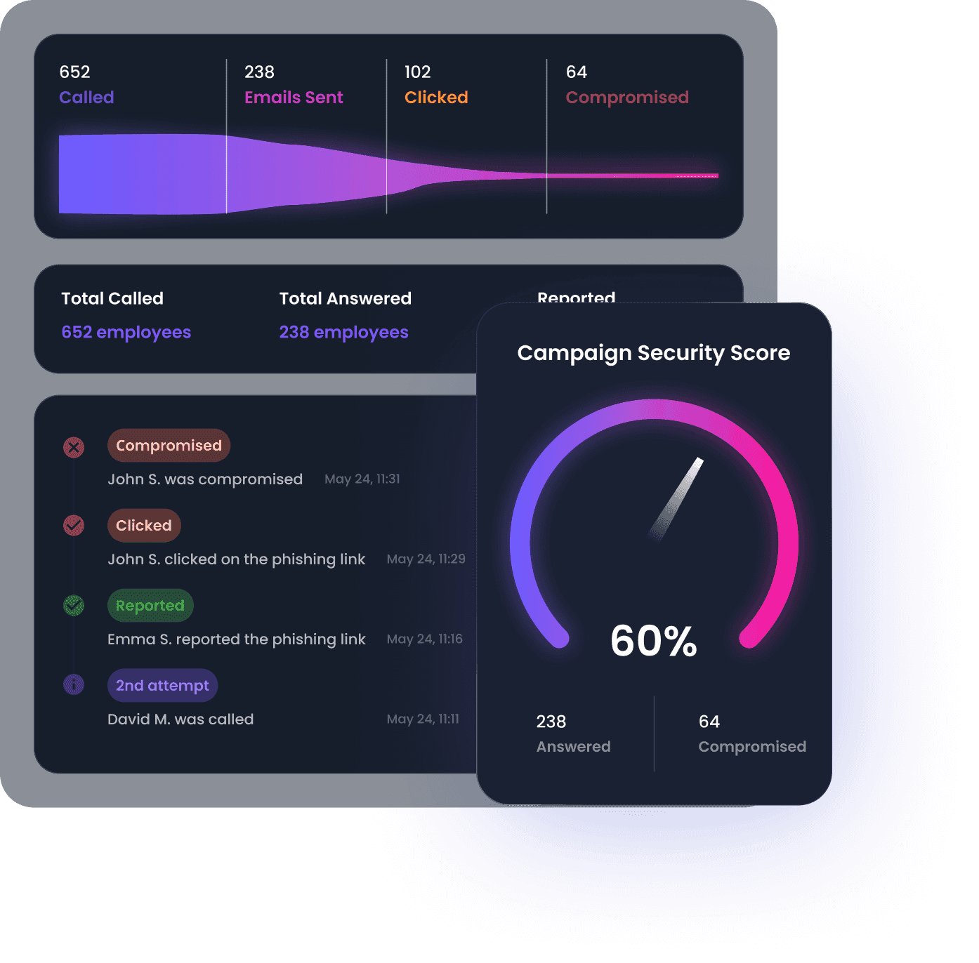 Rapports & insights sur le phishing vocal