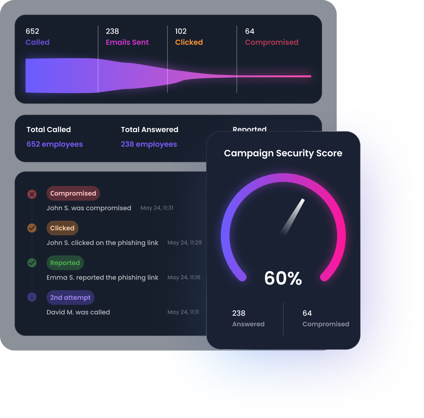Vishing Reporting & Insights